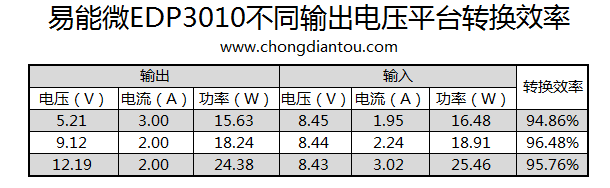 转换效率.png