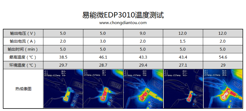 温度测试.png